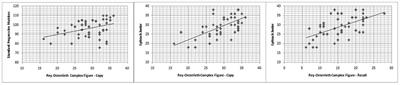 Perampanel and Visuospatial Skills in Children With Epilepsy